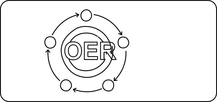 Zeichnung OER-Lifecycle