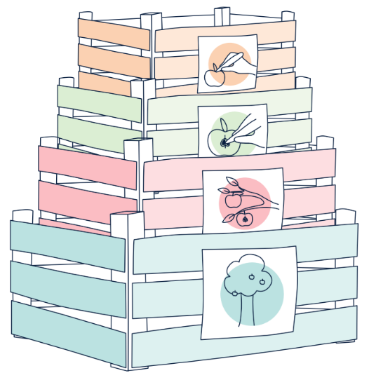 Zeichnung: vier bunte Holzkisten übereinander, kleinste Kiste oben, größte Kiste unten. Bilder auf den Kisten von oben nach unten: Apfel, Apfel mit Kerngehäuse, Zweig mit zwei Äpfeln, Baum mit Äpfeln